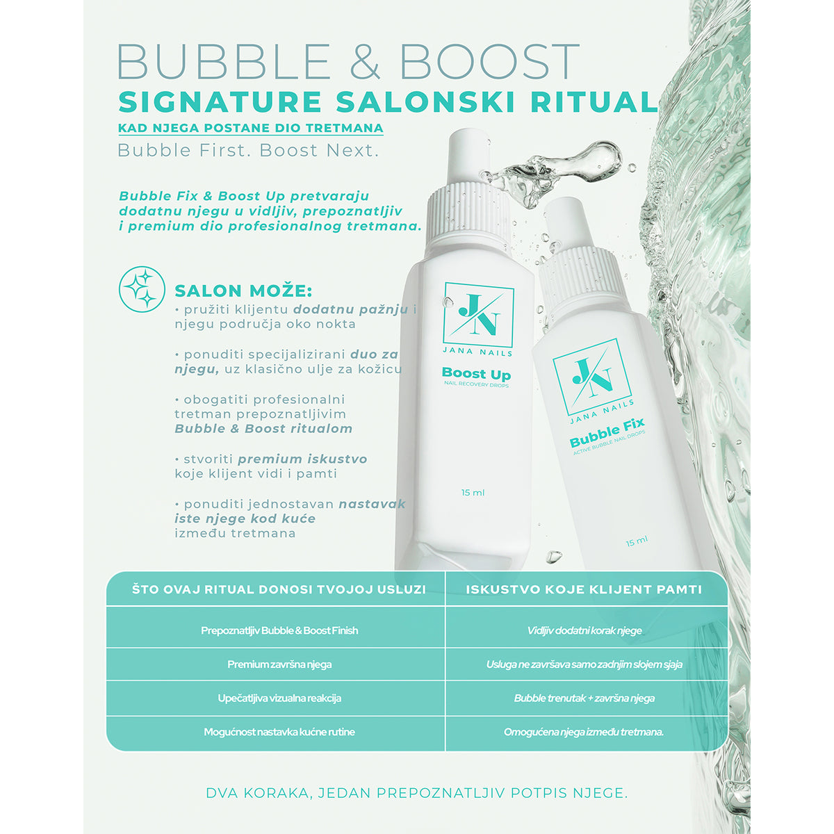 Boost Up nail recovery drops 15 ml