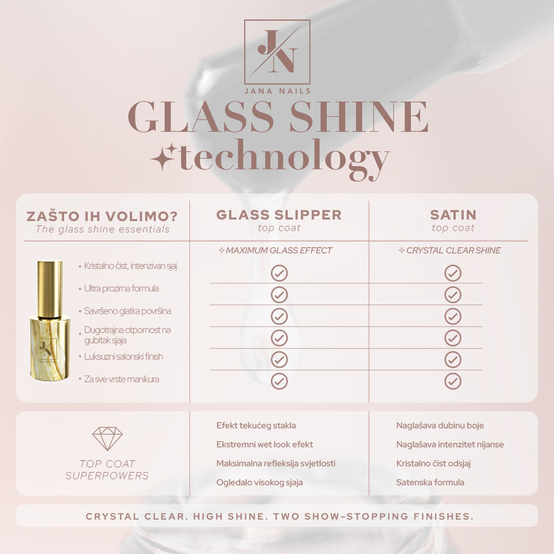 Glass Slipper Clear Top Coat - 10 ml